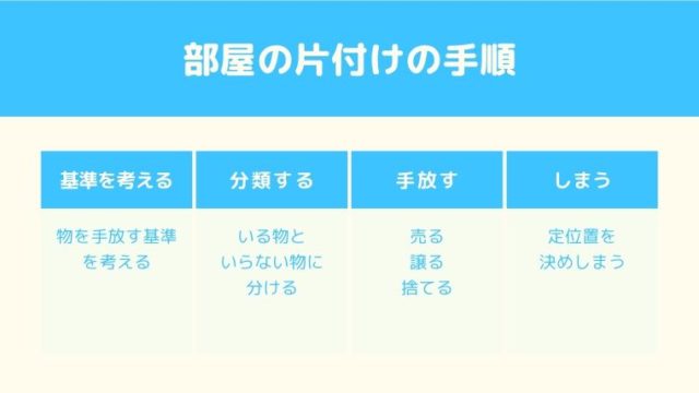 理想の暮らしの見つけ方 分からない時の対処法 こんまり流 すっきりまにあ