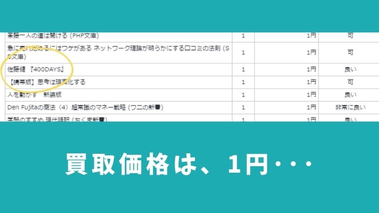 リコマースでの買取価格